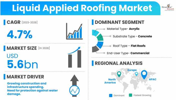 Liquid-Applied-Roofing-Market-Insights